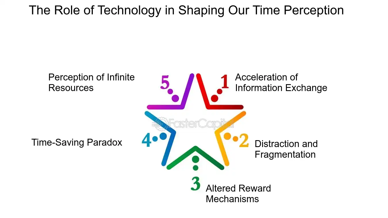 The Role of Technology in Shaping Our Time Perception - Procrastination Solutions: Time Perception Adjustment: Adjusting Time Perception to Tackle Procrastination